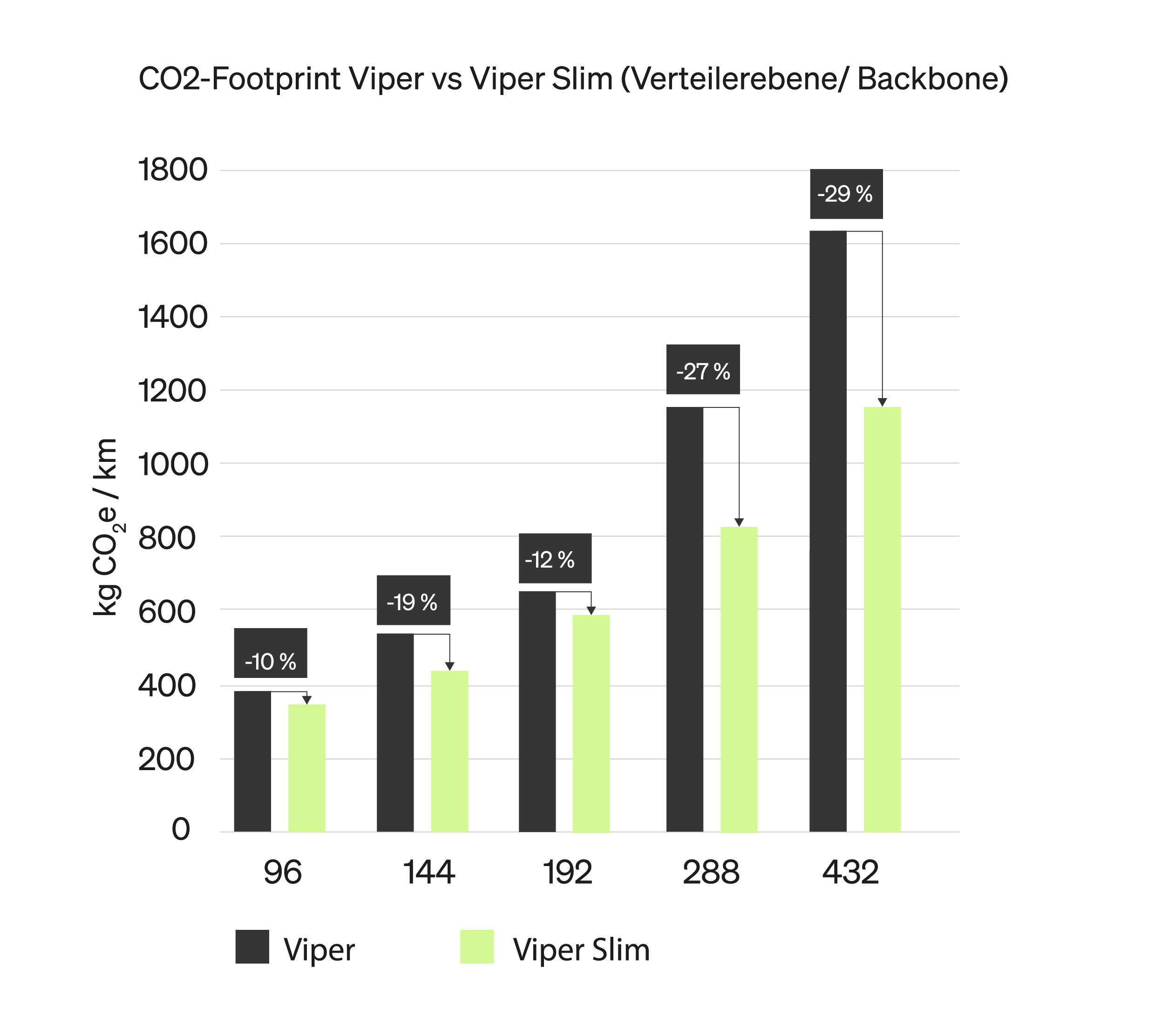 Grafiken_ECO-duct-02