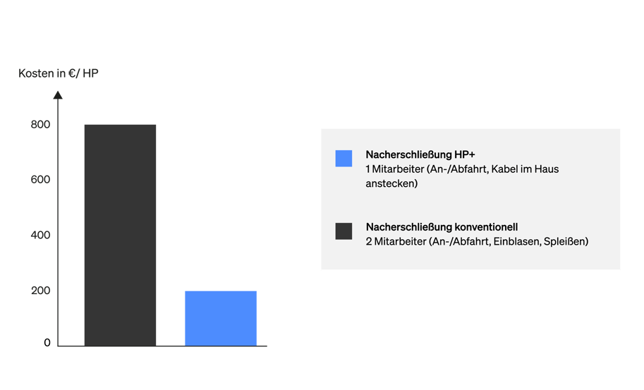 HP+_Kostenvergleich-1