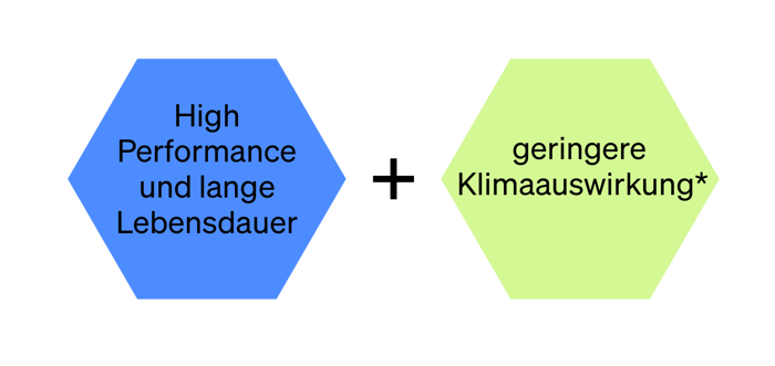Microduct_ECO_usp_de