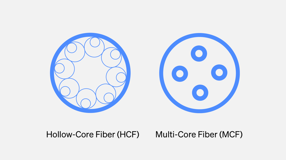 Hexatronic-Hollow-Core-Fiber-Multi-Core-Fiber-1