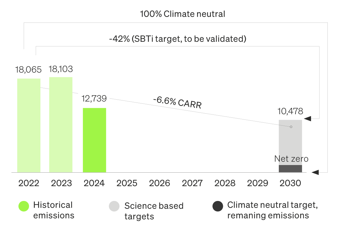 Hexatronic_Climate-neutrality-2030