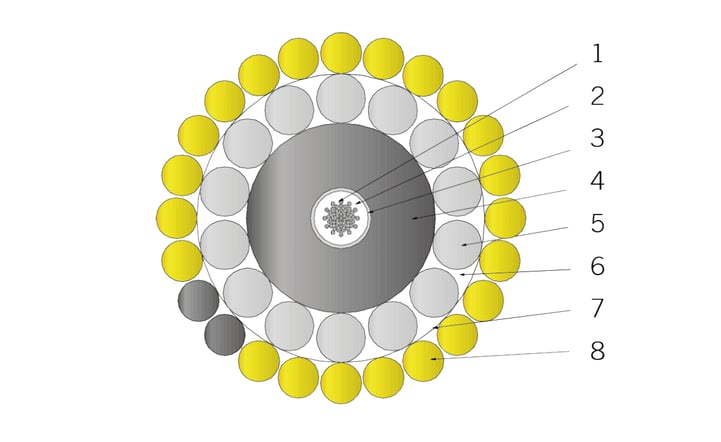 Submarine Cable Single Armored - Technical Details