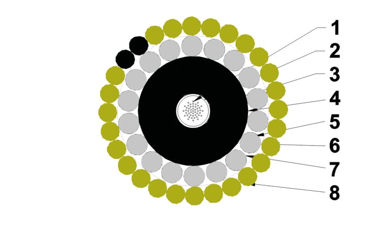 Submarine Cable Single Armored Light - Technical Details