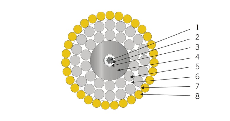 Submarine Cable Double Armored - Technical Details