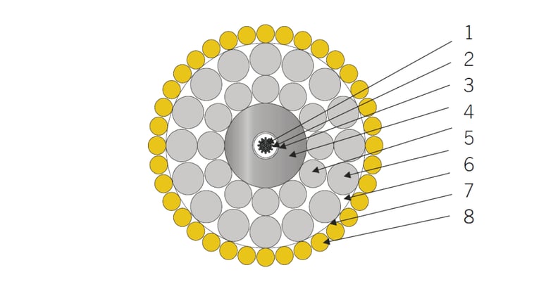 Submarine Cable Double Armored Heavy - Technical Details