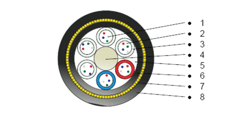 ADSS Loose Tube Aerial Cable - Technical Details
