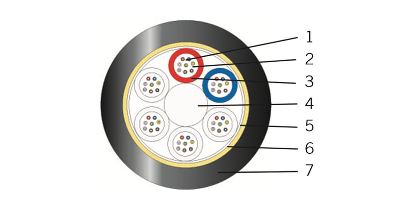 ADSS Loose Tube Aerial Cable - Technical Details