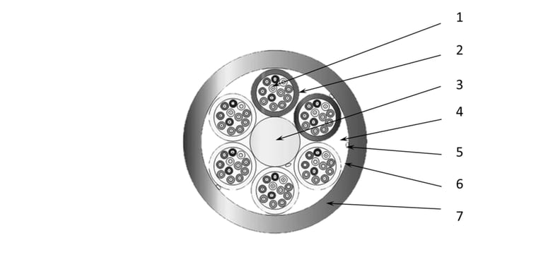 Flame Retardant Indoor Cable - Slim - Technical Details