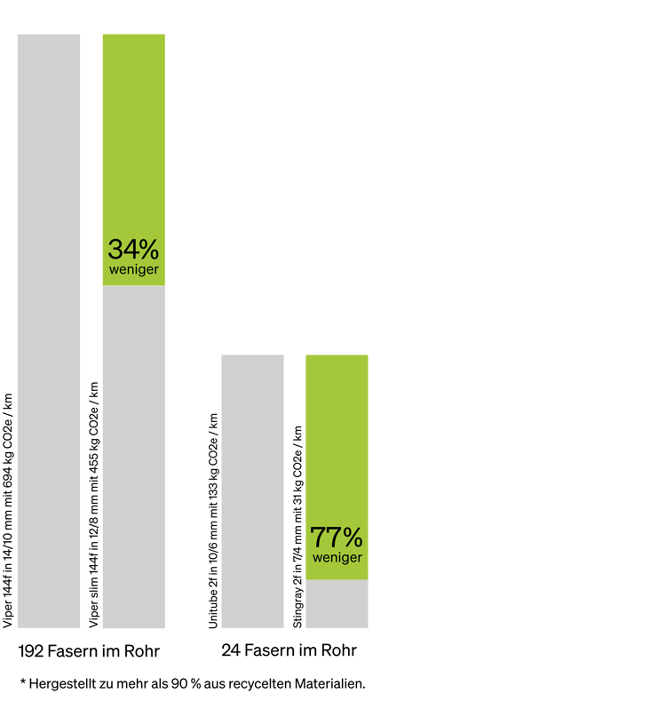 Carbon-footprint-comparison-chart-new-de