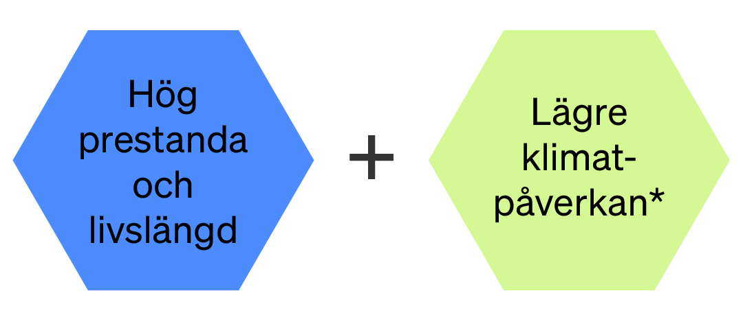 Mikrorör Eko_hög_prestanda_lägre_klimatpåverkan-1