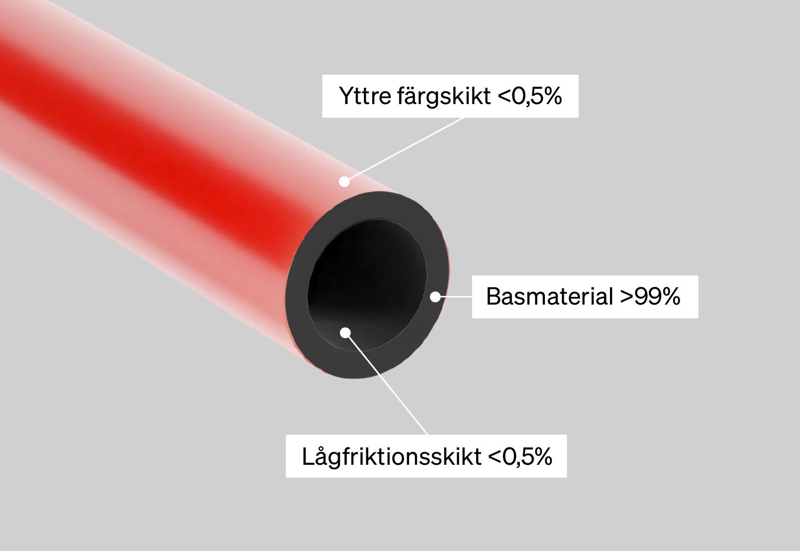 Mikrorör-EKO-Unik-3-lagersteknik
