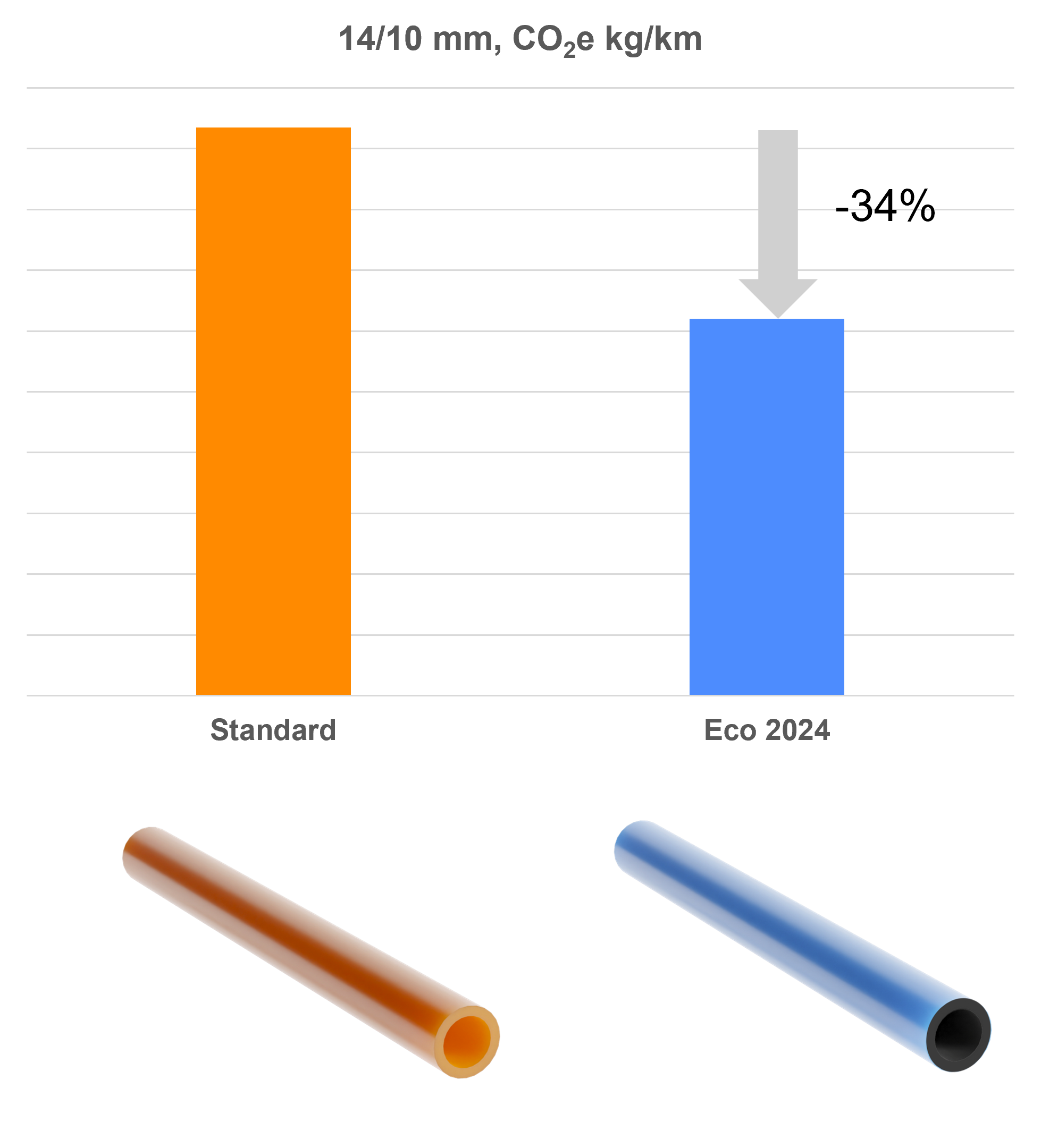 graf-for-lagre-klimatpaverkan