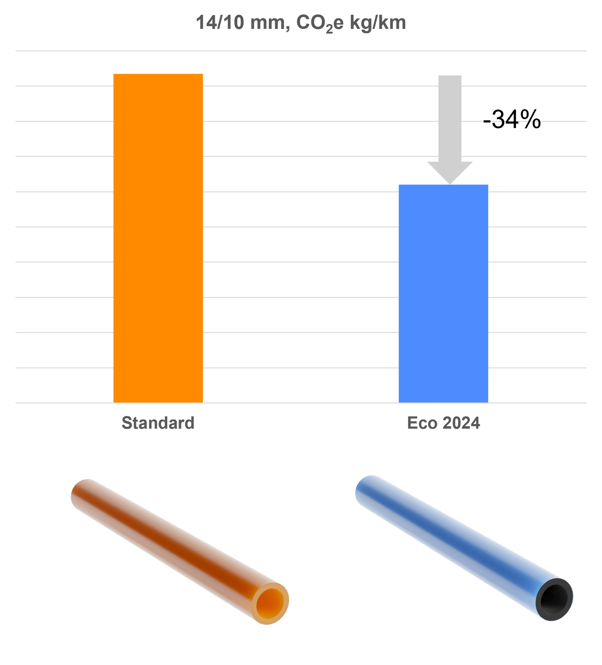 A new generation microducts Sustainability Hexatronic UK