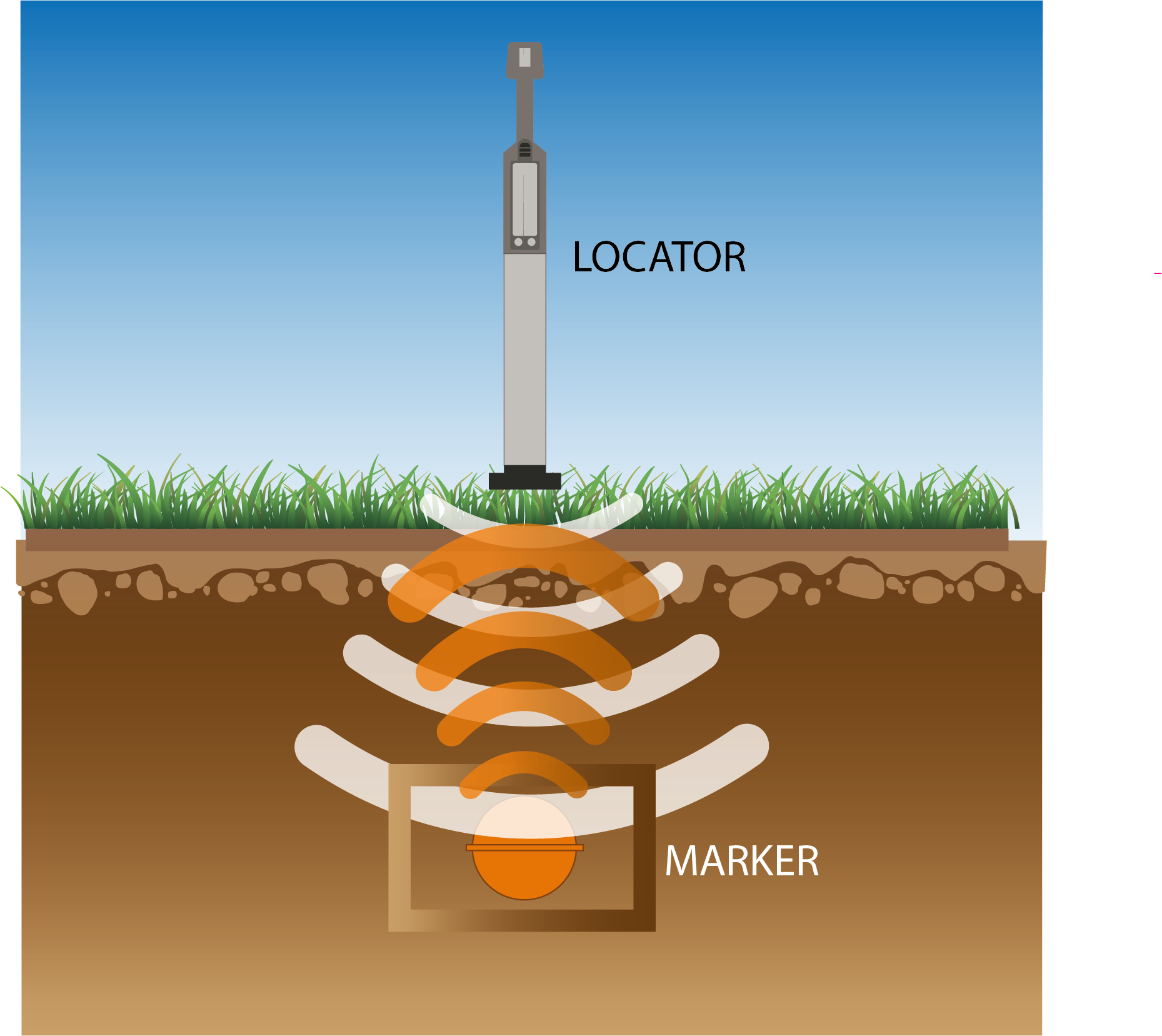 Marker Ball Warning Nets and Locators Hexatronic