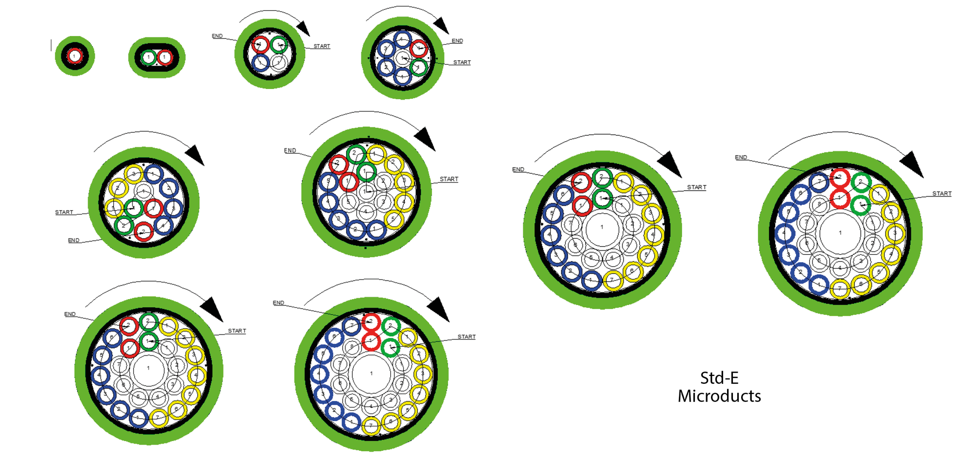 Microduct Assembly 10/8 mm Duct Install Microducts Hexatronic
